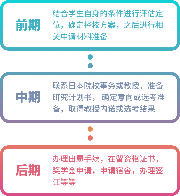 日本留学 日本读研 语言学校申请 费用 条件 东京学术日本留学